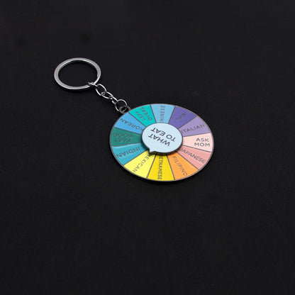 Decision Maker Keyring